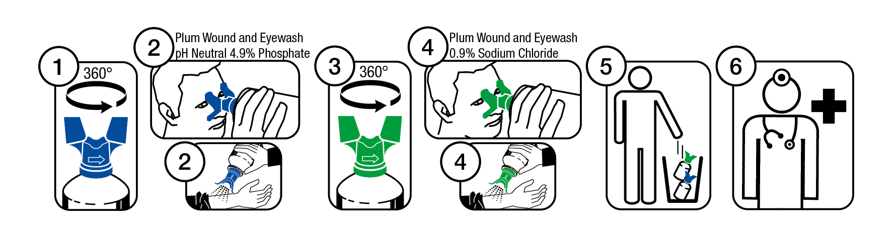 Plum Wound and Eyewash pH Neutral 4.9% Phosphate DUO Pictograms