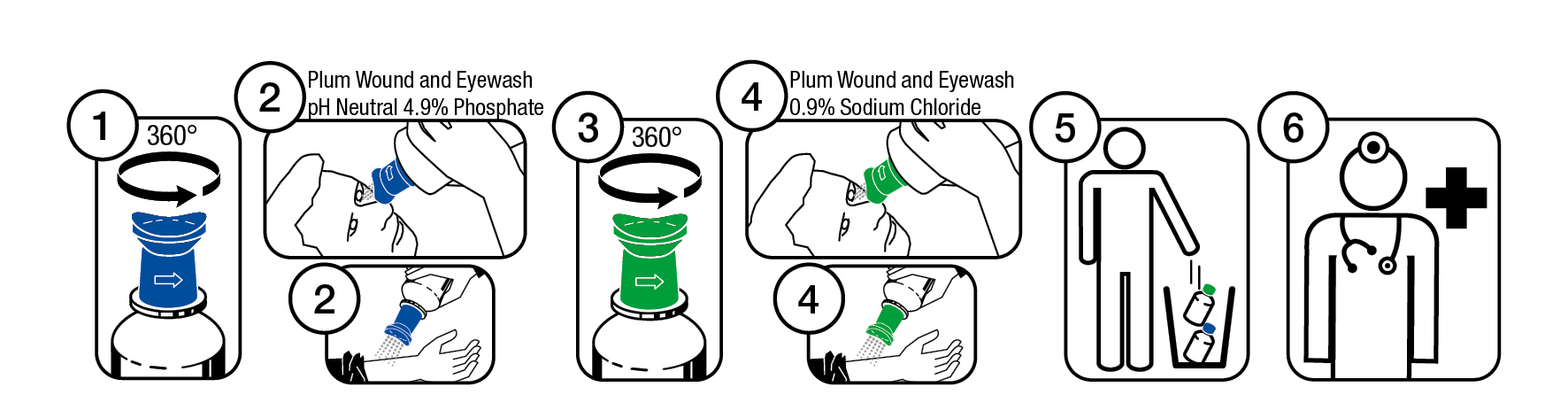 Plum Wound and Eyewash pH Neutral 4.9% Phosphate MONO Pictograms